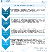 【前景趋向】一文读懂2025年中国农村垃圾处置行